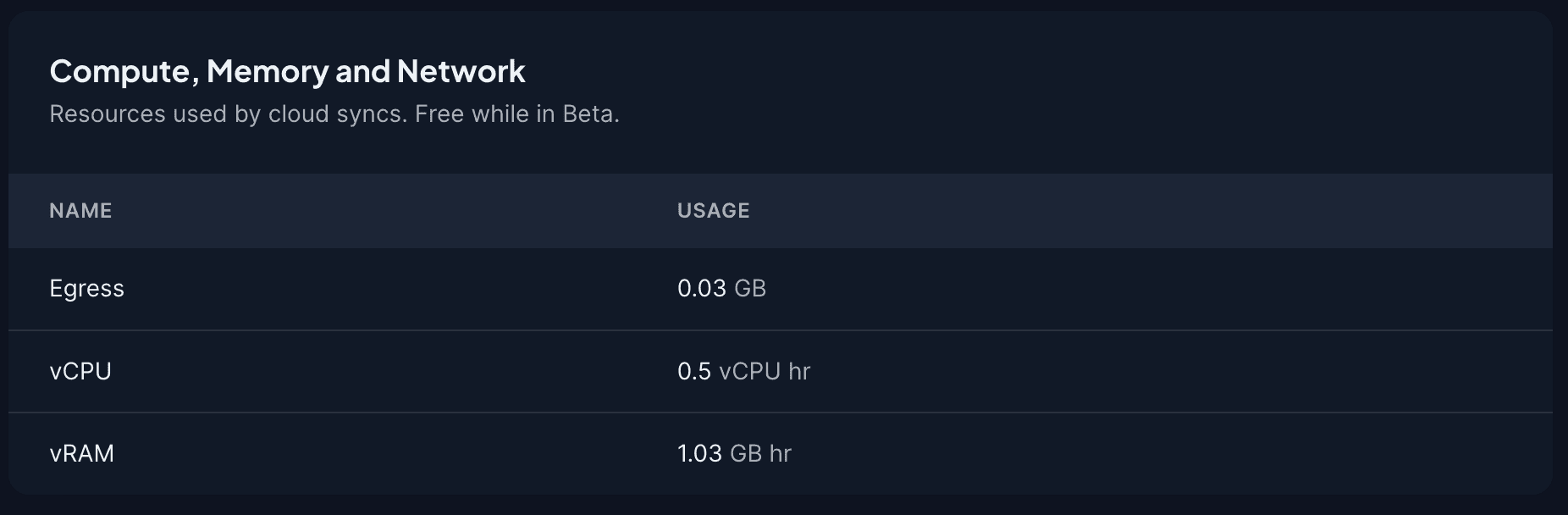 Cloud syncs usage