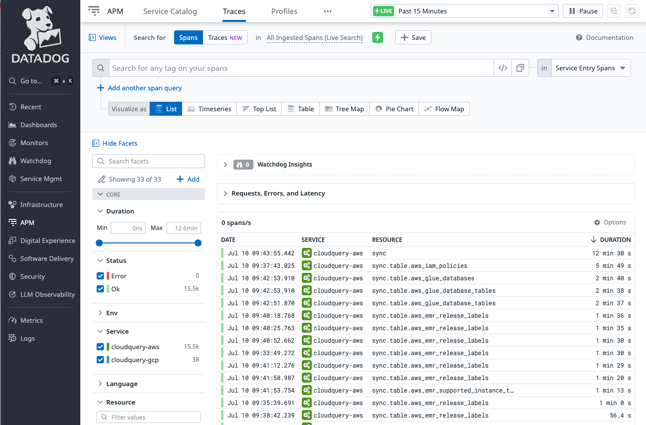 Datadog