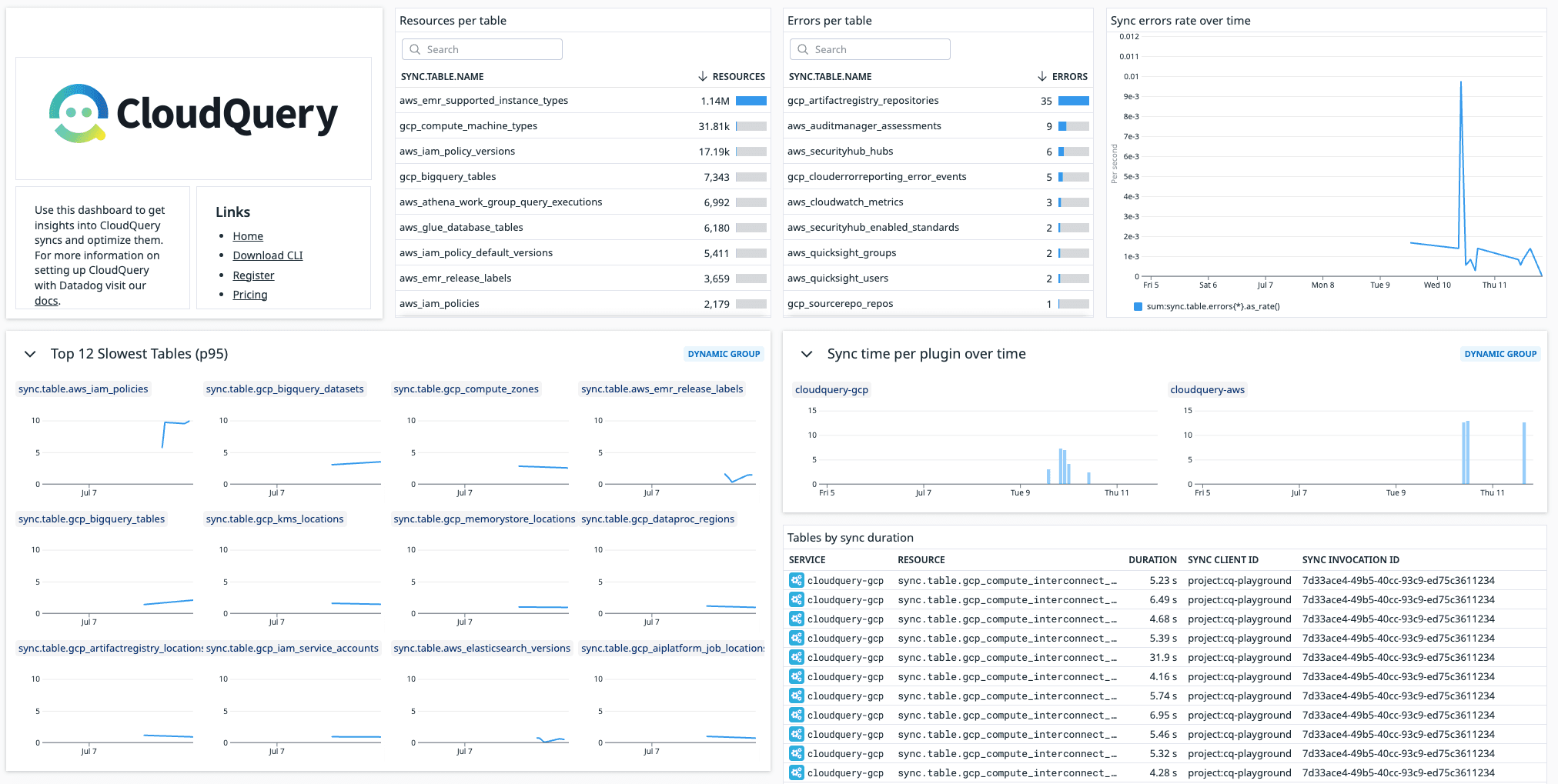 Datadog